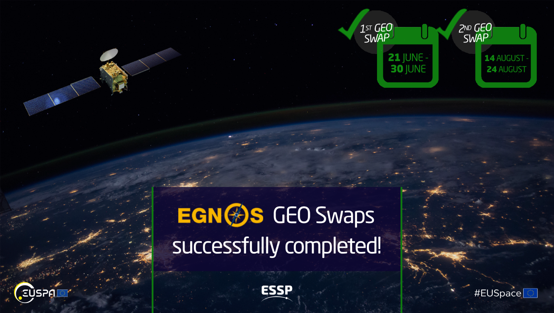 EGNOS GEO Swaps information