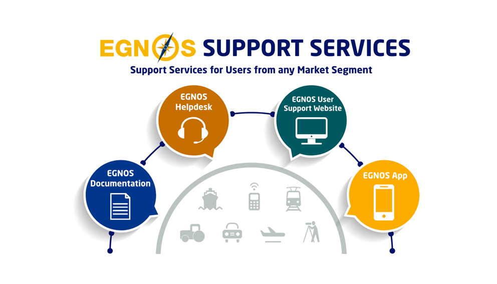 EGNOS USER SUPPORT SERVICES EGNOS USER SUPPORT SERVICES