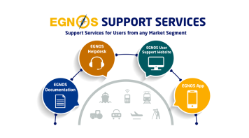 EGNOS USER SUPPORT SERVICES